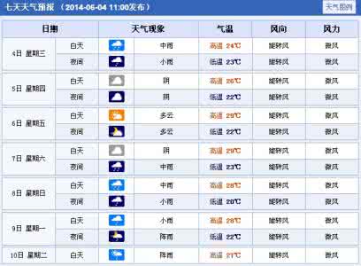 2014年8月22日绵阳天气预报