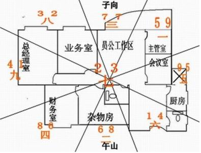 办公室尖角煞如何化解 家居风水常见形煞化解 常见办公室化煞工具有哪些 办公室十大化煞工具