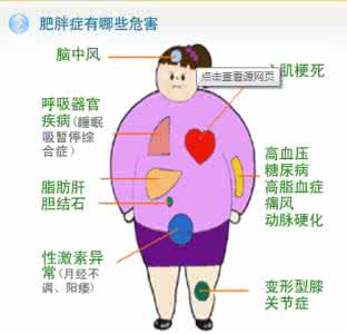 导致肥胖的原因 导致人体肥胖的原因竟然是这个