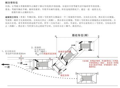 侧位停车技巧图解 侧位停车有哪些技巧