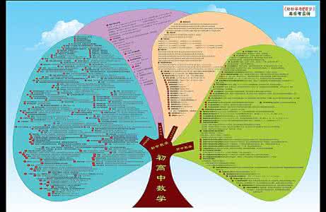 高中数学思维导图 探析高中数学思维障碍的成因及对策