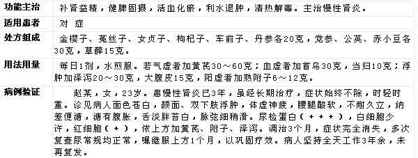 何氏百万秘方精选集 【何氏秘方】图荐《治急慢性肾炎有特效！》