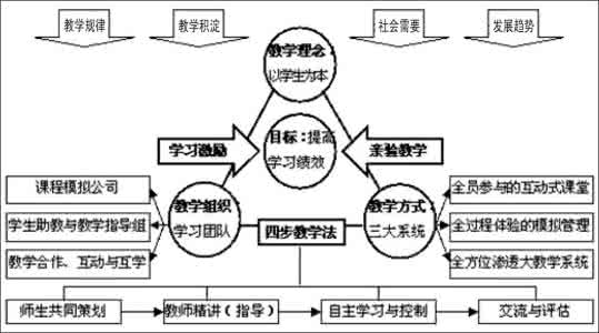 课堂教学模式实施方案 高效课堂教学模式实施方案