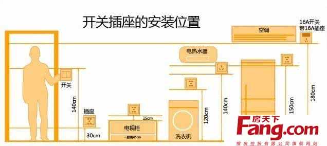 一张图看懂家装全流程 开关插座怎么装？看懂这张图就够了！