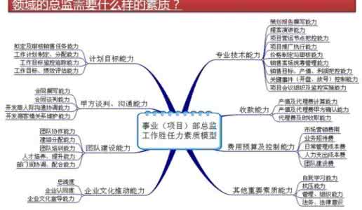 设计总监需要具备什么 设计总监需要具备怎样素质