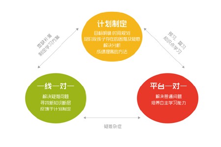 30年老教师经验:15个英语易考知识点,他稳步提高43分