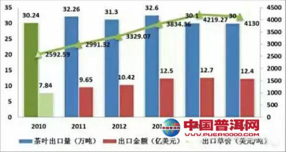 茶叶大数据 令人吃惊的茶叶大数据