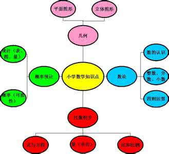 日常生活基本知识 日常生活知识积累