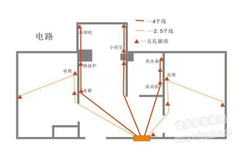 家庭装修电路布线图 家庭装修线路布置，以及完整电路安装步骤