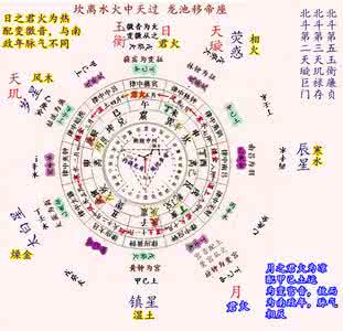 五运经天术数模型揭南北政之谜