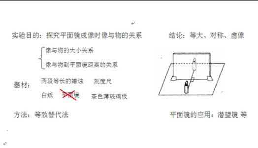 物理习题教学与反思