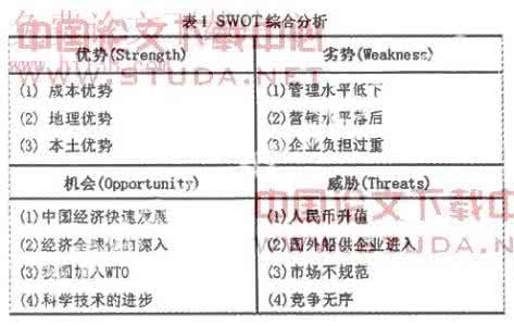 渠道策略的改进建议 渠道策略的改进建议 第5章 ZARA服装公司SWOT分析及营销策略的改进建议