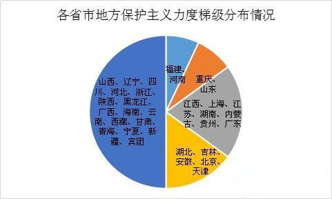 闭关锁国的目的 地方保护主义政策闭关锁国的目的分析