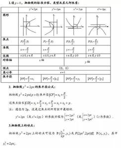 双曲线的结论 双曲线中的常见结论