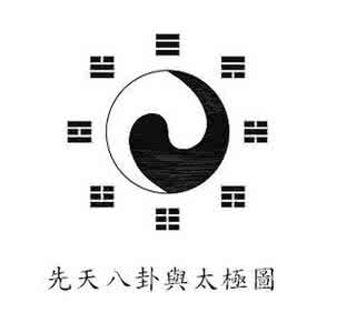 先天八卦与后天八卦 先天八卦与黄金分割序列