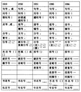 中英文标点符号大全 中英文标点符号的读法用法大全
