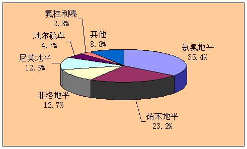 高血压最常用的降压药  高血压风险与降压药类型