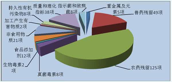 沙门氏菌食物中毒 每年沙门氏菌食物中毒发病人数达300万