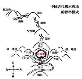 秦始皇布的风水大阵 中国风水格局的构成