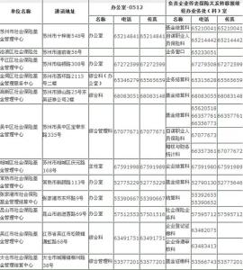 苏州社保局 苏州社保局 苏州社保局摘要