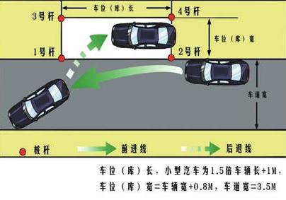 马路上怎样侧方位停车 侧方位停车技巧图解