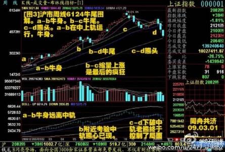 布林线的22条黄金法则 布林线的22条黄金法则 家电营销的8条黄金法则