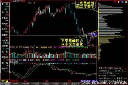 筹码分布实战 筹码分布 筹码分布实战（2）_筹码分布