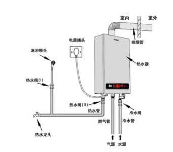 燃气热水器安装效果图 燃气热水器怎么安装