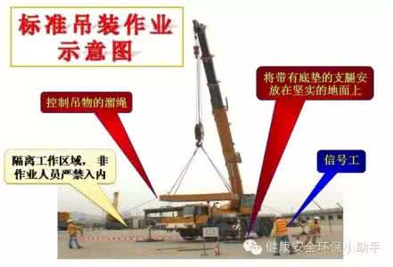 吊装作业安全培训ppt 【PPT】吊装作业安全培训(超全)