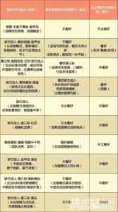 化妆品百强连锁 化妆品代理 2010-2013化妆品代理商百强名单