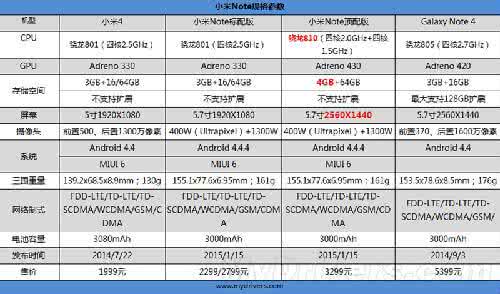 小米note以旧换新 小米note参数详细参数 旧苹果机换小米Note有何内幕？小米Note基本参数详细介绍