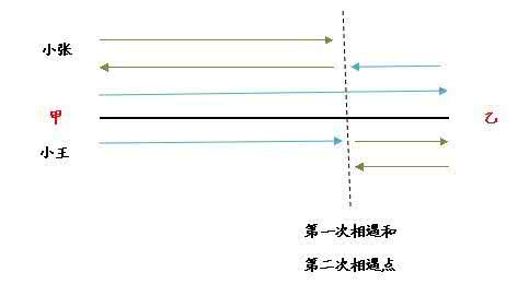 小学数学阶段性总结 考试啦!小学行程问题阶段性测试(第一天)