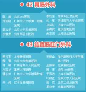 全国100名顶尖名医 一张图告诉你全国顶尖名医信息,必须收藏!