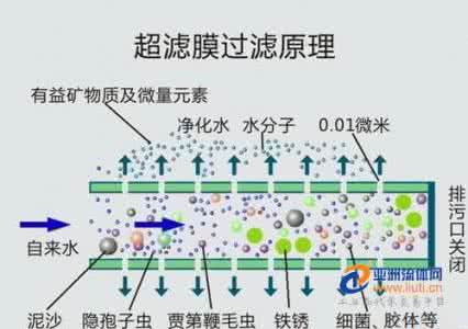 第九水厂超滤膜技术 超滤膜技术