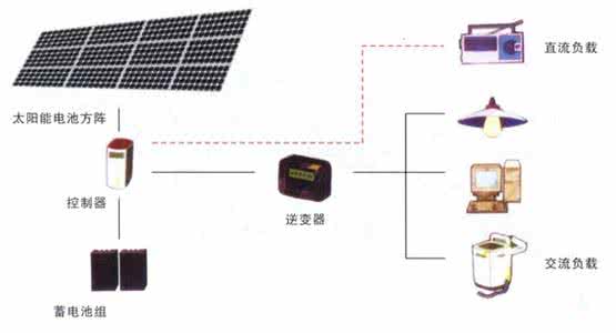 太阳能灯具价格及图片 太阳能灯具价格 太阳能灯具价格及原理