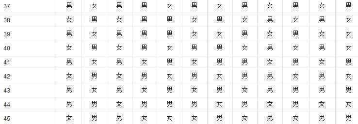 预测准确度计算公式 预测准确度 一条预测生男生女的公式，据说准确度挺高!