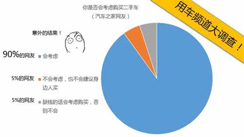 瓜子二手车靠谱吗 【图】二手车不靠谱?教你挑选靠谱二手车