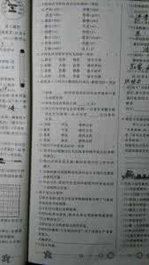 东学堂语文每日一练 2012年语文一日一练篇