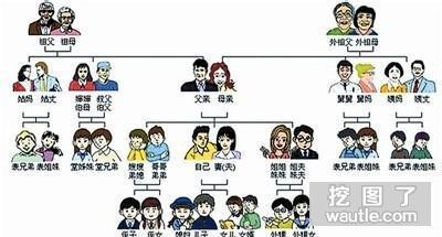 称谓和称呼的区别 称呼大全 称谓大全_称呼大全