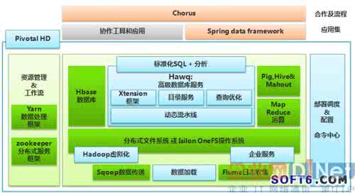 数据库技术与应用 大数据时代的数据库技术应用之我见