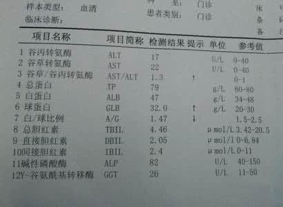 肝功能检查结果分析表 肝功能检查结果分析