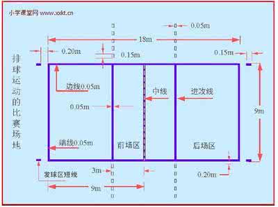 排球场标准尺寸平面图 排球场地标准尺寸 排球场尺寸与场地平面图及规则_排球场地标准尺寸