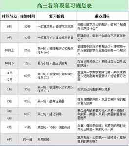 高二理科学习计划