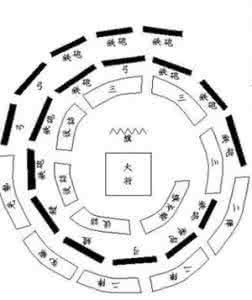 中国古代阵法 从古代阵法见中国军事策略