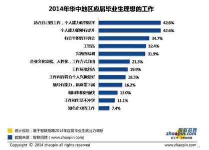 就业形势调研报告 【当前大学生就业形势】当前大学生就业形势及就业方向调研报告58-4_当前大学生就业形势