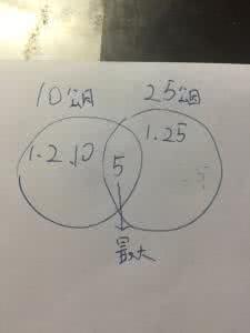 12和18的最大公因数 公因数 公因数和最大公因数