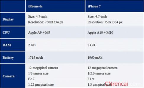 卡西欧手表调北京时间 iphone7北京预定时间 iphone怎么调时间(比北京时间要慢很多)