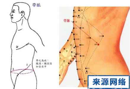 带脉减肥手法图 带脉图 带脉图示