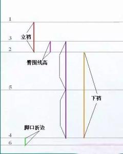 最简单小孩裤子裁剪图 做条简单得不像话的裤子,裁剪过程图