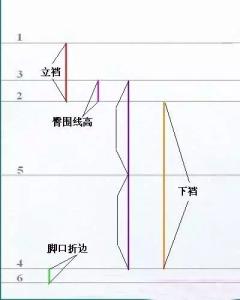 最简单小孩裤子裁剪图 做条简单得不像话的裤子，裁剪过程图